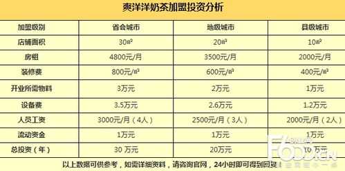 平南奶茶创始人是谁,爽洋洋加盟费多少-第2张图片-厨房小当家 平南奶茶创始人是谁,爽洋洋加盟费多少-第2张图片-厨房小当家