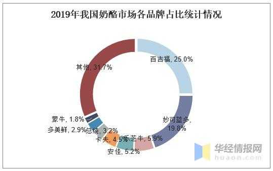 经销乳制品有多少利润,奶酪店利润怎么样啊-第1张图片-厨房小当家 经销乳制品有多少利润,奶酪店利润怎么样啊-第1张图片-厨房小当家