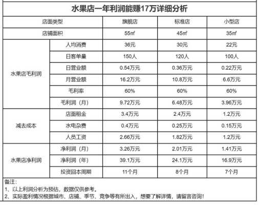 武汉开店怎么样啊(武汉开店怎么样啊赚钱吗)-第1张图片-厨房小当家 武汉开店怎么样啊(武汉开店怎么样啊赚钱吗)-第1张图片-厨房小当家