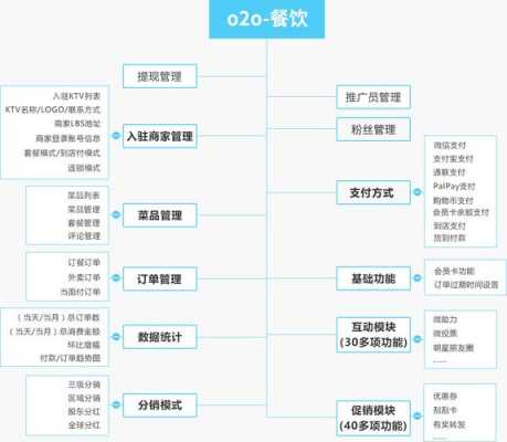 怎么样运营餐饮连锁(怎么样运营餐饮连锁店)-第2张图片-厨房小当家 怎么样运营餐饮连锁(怎么样运营餐饮连锁店)-第2张图片-厨房小当家