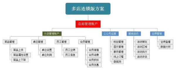 怎么样运营餐饮连锁(怎么样运营餐饮连锁店)-第1张图片-厨房小当家 怎么样运营餐饮连锁(怎么样运营餐饮连锁店)-第1张图片-厨房小当家