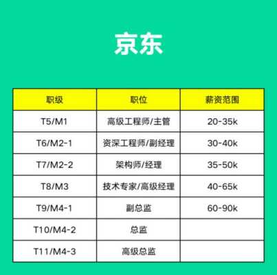 餐饮职位工资怎么样(餐饮项目经理提成多少)-第3张图片-厨房小当家 餐饮职位工资怎么样(餐饮项目经理提成多少)-第3张图片-厨房小当家