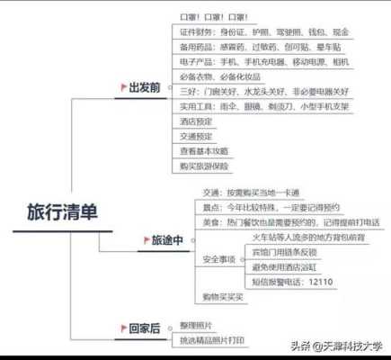 有哪些旅游的行程安排APP值得推荐,哪里有做菜谱的地方-第3张图片-厨房小当家 有哪些旅游的行程安排APP值得推荐,哪里有做菜谱的地方-第3张图片-厨房小当家