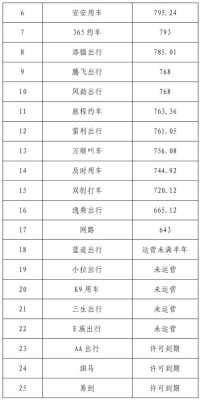 在合肥生意怎么样(2021年合肥网约车司机真实收入)-第3张图片-厨房小当家 在合肥生意怎么样(2021年合肥网约车司机真实收入)-第3张图片-厨房小当家