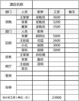 餐饮上班待遇怎么样(餐饮上班待遇怎么样啊)-第1张图片-厨房小当家 餐饮上班待遇怎么样(餐饮上班待遇怎么样啊)-第1张图片-厨房小当家