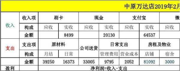 开餐饮利润怎么样(开餐饮利润怎么样啊)-第2张图片-厨房小当家 开餐饮利润怎么样(开餐饮利润怎么样啊)-第2张图片-厨房小当家