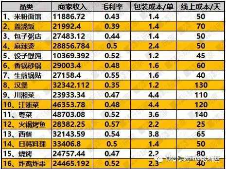 开餐饮利润怎么样(开餐饮利润怎么样啊)-第3张图片-厨房小当家 开餐饮利润怎么样(开餐饮利润怎么样啊)-第3张图片-厨房小当家
