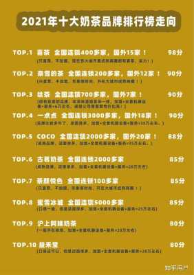 古茗利润怎么样(古茗利润怎么样知乎)-第2张图片-厨房小当家 古茗利润怎么样(古茗利润怎么样知乎)-第2张图片-厨房小当家
