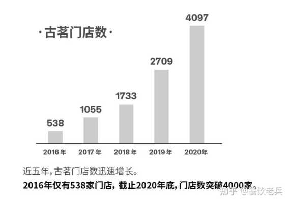 古茗利润怎么样(古茗利润怎么样知乎)-第1张图片-厨房小当家 古茗利润怎么样(古茗利润怎么样知乎)-第1张图片-厨房小当家