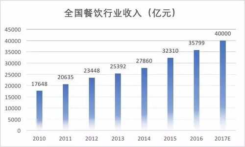 干餐饮前景怎么样(干餐饮前景怎么样啊)-第3张图片-厨房小当家 干餐饮前景怎么样(干餐饮前景怎么样啊)-第3张图片-厨房小当家