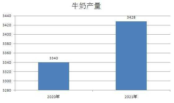 牛奶代理前景怎么样(牛奶代理商的利润如何)-第2张图片-厨房小当家 牛奶代理前景怎么样(牛奶代理商的利润如何)-第2张图片-厨房小当家