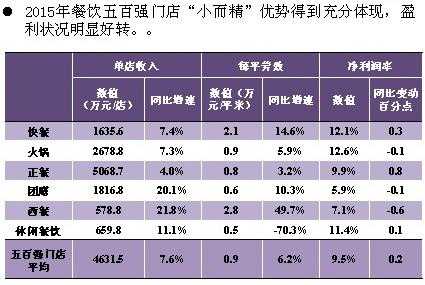 特色餐饮利润怎么样(特色餐饮利润怎么样)-第1张图片-厨房小当家 特色餐饮利润怎么样(特色餐饮利润怎么样)-第1张图片-厨房小当家