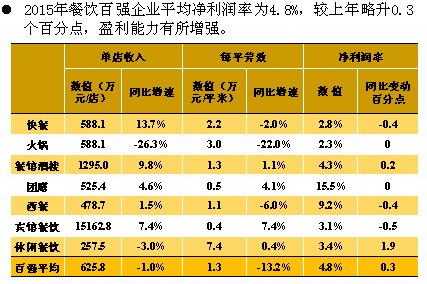 特色餐饮利润怎么样(特色餐饮利润怎么样)-第2张图片-厨房小当家 特色餐饮利润怎么样(特色餐饮利润怎么样)-第2张图片-厨房小当家