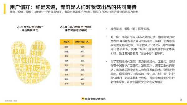 开餐饮前景怎么样(2022餐饮业前景怎么样)-第1张图片-厨房小当家 开餐饮前景怎么样(2022餐饮业前景怎么样)-第1张图片-厨房小当家