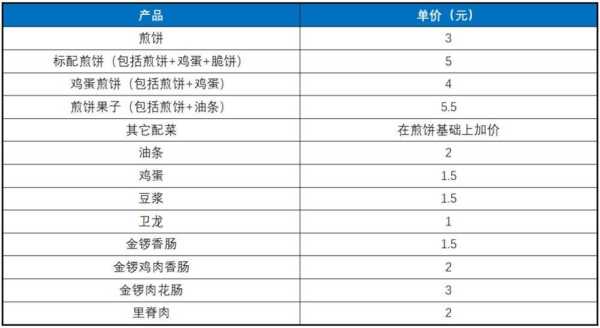 煎饼毛利率有多少,卖煎饼利润怎么样啊-第1张图片-厨房小当家 煎饼毛利率有多少,卖煎饼利润怎么样啊-第1张图片-厨房小当家