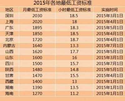 coco员工薪资及待遇,北京coco工资-第3张图片-厨房小当家 coco员工薪资及待遇,北京coco工资-第3张图片-厨房小当家