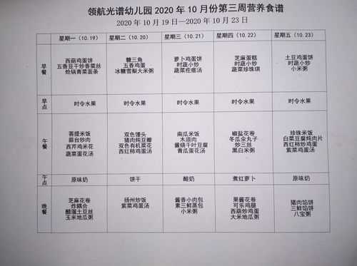 如何设计一份合理的食谱,怎么样设计菜品图片-第1张图片-厨房小当家 如何设计一份合理的食谱,怎么样设计菜品图片-第1张图片-厨房小当家