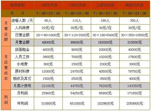 快餐的利润怎么样(快餐的利润一般有多少)-第1张图片-厨房小当家 快餐的利润怎么样(快餐的利润一般有多少)-第1张图片-厨房小当家