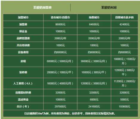 茉酸奶加盟怎么样(茉酸奶的加盟费多少)-第2张图片-厨房小当家 茉酸奶加盟怎么样(茉酸奶的加盟费多少)-第2张图片-厨房小当家