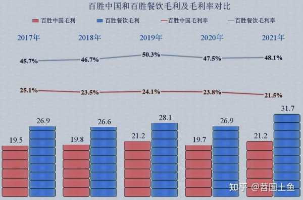 餐饮业利润率多少才能不赔钱,饭店利润怎么样啊知乎-第1张图片-厨房小当家
