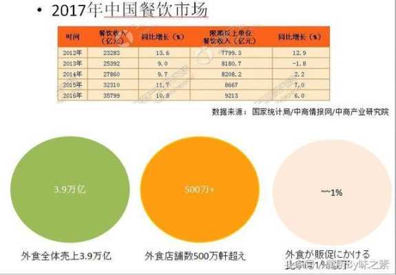餐饮业利润率多少才能不赔钱,饭店利润怎么样啊知乎-第2张图片-厨房小当家