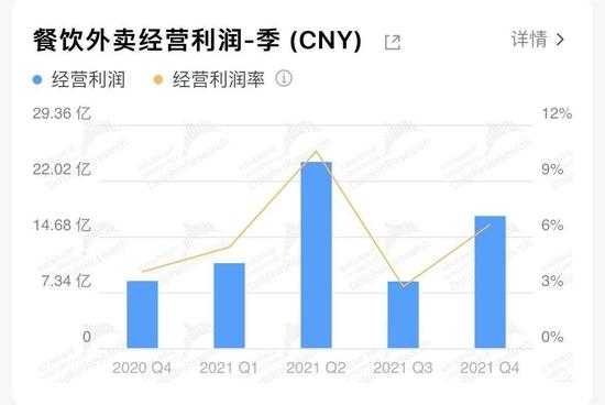 外卖店利润怎么样(外卖店利润怎么样啊)-第1张图片-厨房小当家 外卖店利润怎么样(外卖店利润怎么样啊)-第1张图片-厨房小当家