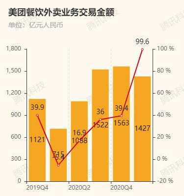 外卖店利润怎么样(外卖店利润怎么样啊)-第2张图片-厨房小当家 外卖店利润怎么样(外卖店利润怎么样啊)-第2张图片-厨房小当家