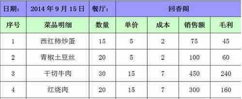 餐厅厨房毛利怎么控制,厨房怎么样达到毛利率-第2张图片-厨房小当家 餐厅厨房毛利怎么控制,厨房怎么样达到毛利率-第2张图片-厨房小当家