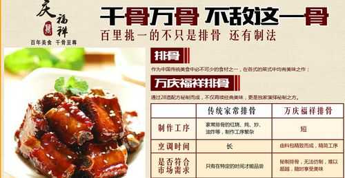 排骨的利润与成本,做排骨生意怎么样赚钱-第2张图片-厨房小当家 排骨的利润与成本,做排骨生意怎么样赚钱-第2张图片-厨房小当家
