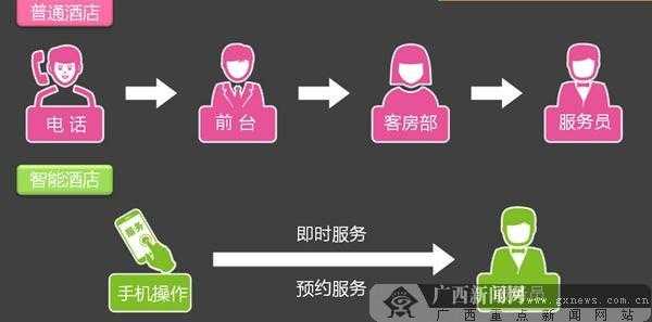 酒店服务创新及个性化服务亮点,客房怎么样创新服务-第3张图片-厨房小当家 酒店服务创新及个性化服务亮点,客房怎么样创新服务-第3张图片-厨房小当家