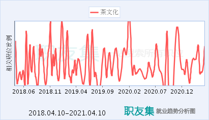 茶学专业就业好不好,茶专业的发展前景-第1张图片-厨房小当家 茶学专业就业好不好,茶专业的发展前景-第1张图片-厨房小当家