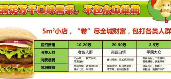 爱尚新车补贴的红包券怎么用,爱尚卷加盟-第2张图片-厨房小当家 爱尚新车补贴的红包券怎么用,爱尚卷加盟-第2张图片-厨房小当家