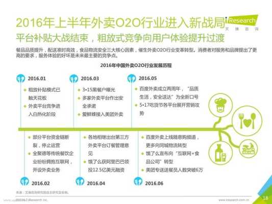 外卖发展史,2016外卖行业怎么样知乎-第1张图片-厨房小当家 外卖发展史,2016外卖行业怎么样知乎-第1张图片-厨房小当家