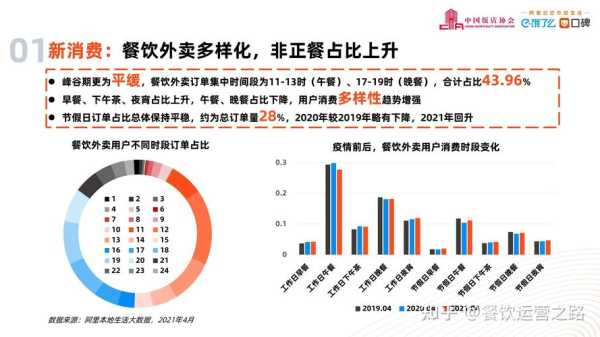 外卖发展史,2016外卖行业怎么样知乎-第3张图片-厨房小当家 外卖发展史,2016外卖行业怎么样知乎-第3张图片-厨房小当家