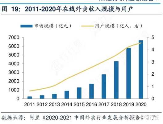 外卖发展史,2016外卖行业怎么样知乎-第2张图片-厨房小当家 外卖发展史,2016外卖行业怎么样知乎-第2张图片-厨房小当家