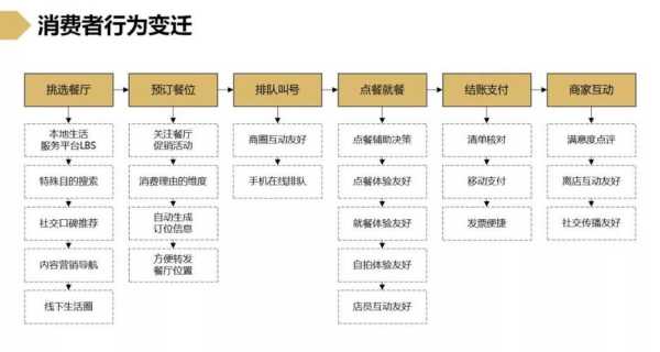怎么样调理运营餐(怎么样调理运营餐饮店员工)-第3张图片-厨房小当家 怎么样调理运营餐(怎么样调理运营餐饮店员工)-第3张图片-厨房小当家