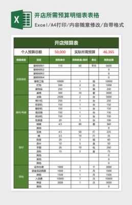 怎么样预算开店成本(怎么样预算开店成本呢)-第1张图片-厨房小当家 怎么样预算开店成本(怎么样预算开店成本呢)-第1张图片-厨房小当家