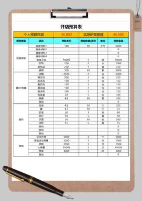 怎么样预算开店成本(怎么样预算开店成本呢)-第2张图片-厨房小当家 怎么样预算开店成本(怎么样预算开店成本呢)-第2张图片-厨房小当家