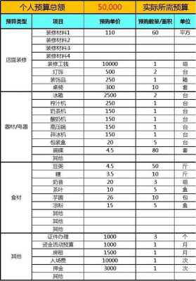 怎么样预算开店成本(怎么样预算开店成本呢)-第3张图片-厨房小当家 怎么样预算开店成本(怎么样预算开店成本呢)-第3张图片-厨房小当家