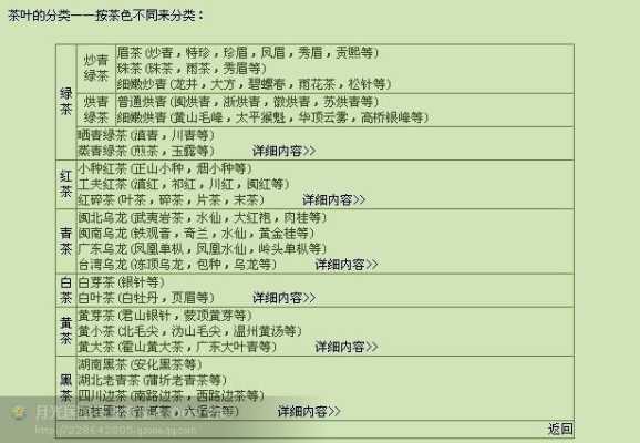 铭茶是什么茶,铭茶加盟费-第2张图片-厨房小当家