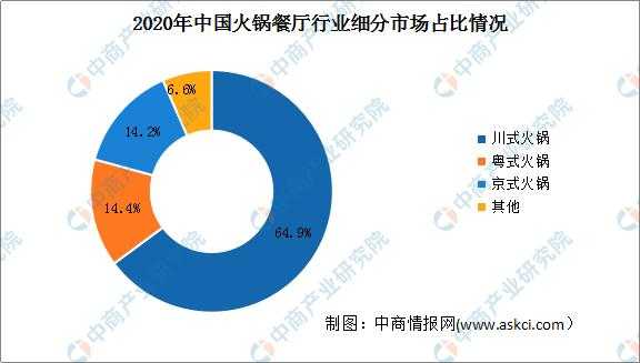 以后火锅行业怎么样(以后火锅行业怎么样了)-第3张图片-厨房小当家 以后火锅行业怎么样(以后火锅行业怎么样了)-第3张图片-厨房小当家