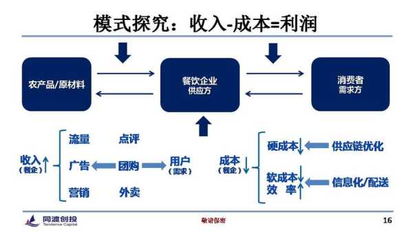 餐厅怎么样经营模式(餐厅怎么样经营模式)-第3张图片-厨房小当家 餐厅怎么样经营模式(餐厅怎么样经营模式)-第3张图片-厨房小当家