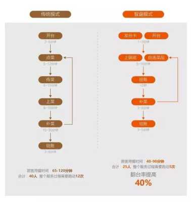 餐厅怎么样经营模式(餐厅怎么样经营模式)-第2张图片-厨房小当家 餐厅怎么样经营模式(餐厅怎么样经营模式)-第2张图片-厨房小当家