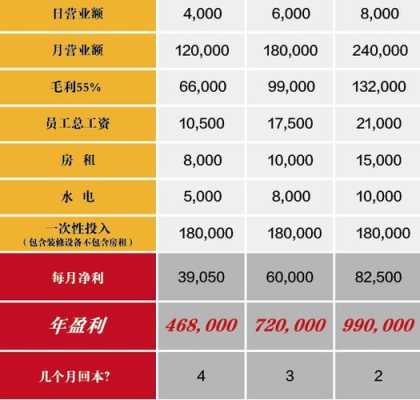 小型餐饮收益怎么样(小型餐饮收益怎么样啊)-第1张图片-厨房小当家 小型餐饮收益怎么样(小型餐饮收益怎么样啊)-第1张图片-厨房小当家