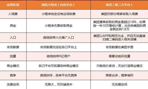 小型餐饮收益怎么样(小型餐饮收益怎么样啊)-第2张图片-厨房小当家 小型餐饮收益怎么样(小型餐饮收益怎么样啊)-第2张图片-厨房小当家