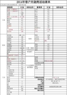 潘师傅菜刀怎么样(同学聚会烧烤清单)-第1张图片-厨房小当家 潘师傅菜刀怎么样(同学聚会烧烤清单)-第1张图片-厨房小当家