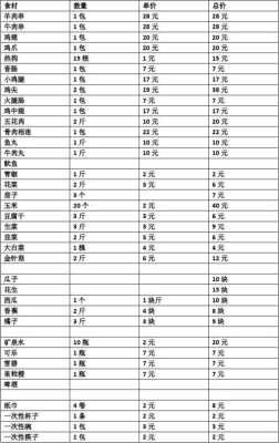 潘师傅菜刀怎么样(同学聚会烧烤清单)-第2张图片-厨房小当家 潘师傅菜刀怎么样(同学聚会烧烤清单)-第2张图片-厨房小当家