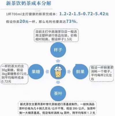 奶茶店一天营业额大概能有多少?比如一点点奶茶,卖奶茶效益怎么样啊-第2张图片-厨房小当家 奶茶店一天营业额大概能有多少?比如一点点奶茶,卖奶茶效益怎么样啊-第2张图片-厨房小当家