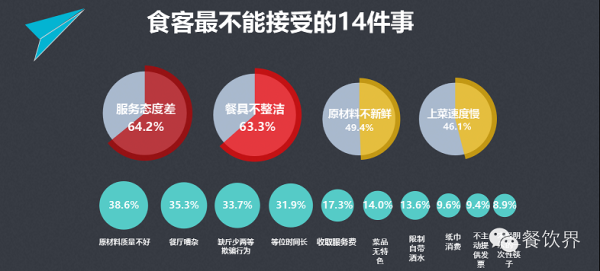 餐厅怎么样吸引客源(饭店经营管理怎样吸引客源)-第3张图片-厨房小当家 餐厅怎么样吸引客源(饭店经营管理怎样吸引客源)-第3张图片-厨房小当家