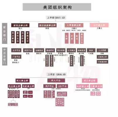美团到店餐饮事业部怎么样,2014到2020做餐饮挣钱吗-第1张图片-厨房小当家 美团到店餐饮事业部怎么样,2014到2020做餐饮挣钱吗-第1张图片-厨房小当家